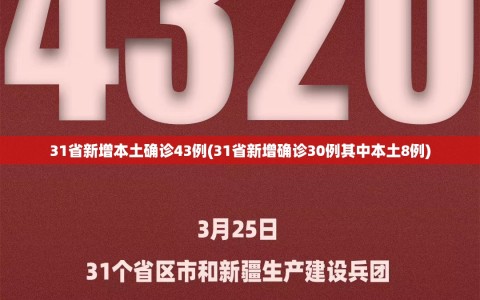 31省新增本土确诊43例(31省新增确诊30例其中本土8例)