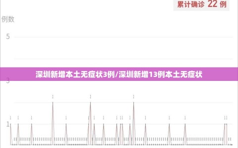 深圳新增本土无症状3例/深圳新增13例本土无症状