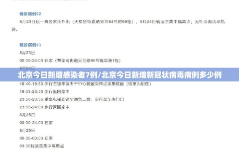 北京今日新增感染者7例/北京今日新增新冠状病毒病例多少例