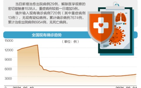 最新疫情最新消息数据(最新疫情最新消息最新政策)