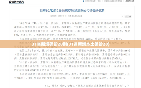 31省新增确诊28例(31省新增本土确诊28)