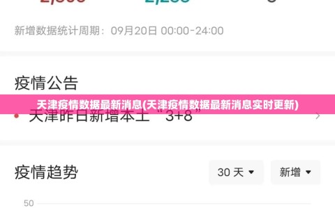 天津疫情数据最新消息(天津疫情数据最新消息实时更新)