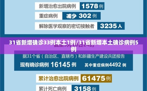 31省新增确诊33例本土1例/31省新增本土确诊病例5例