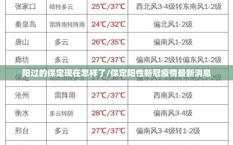 阳过的保定现在怎样了/保定阳性新冠疫情最新消息