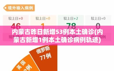 内蒙古昨日新增53例本土确诊(内蒙古新增1例本土确诊病例轨迹)