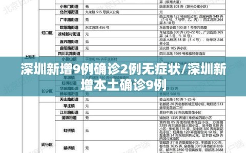 深圳新增9例确诊2例无症状/深圳新增本土确诊9例
