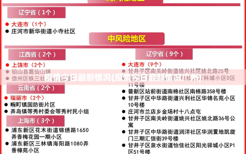 疫情今日最新情况(疫情今日最新情况广州)