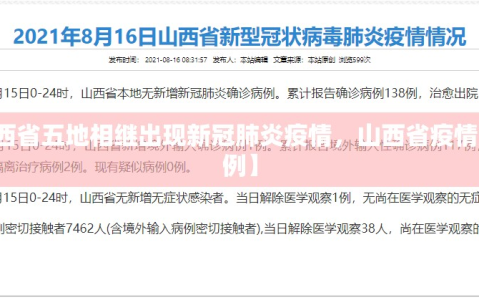 【山西省五地相继出现新冠肺炎疫情，山西省疫情新增病例】
