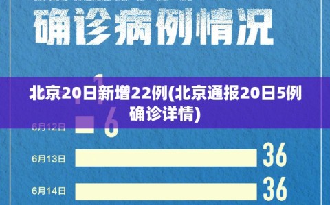 北京20日新增22例(北京通报20日5例确诊详情)