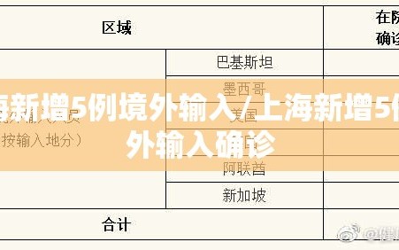 上海新增5例境外输入/上海新增5例境外输入确诊