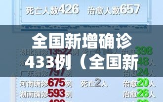 全国新增确诊433例（全国新增确诊数据）