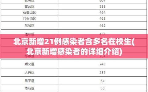 北京新增21例感染者含多名在校生(北京新增感染者的详细介绍)