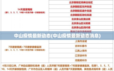 中山疫情最新动态(中山疫情最新动态消息)