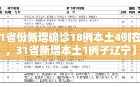 【31省份新增确诊18例本土4例在辽宁，31省新增本土1例子辽宁】