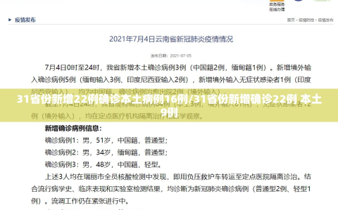 31省份新增22例确诊本土病例16例/31省份新增确诊22例 本土9例