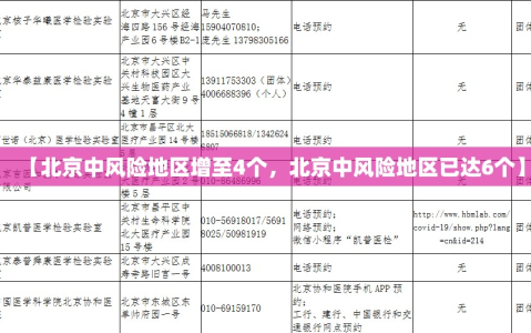【北京中风险地区增至4个，北京中风险地区已达6个】