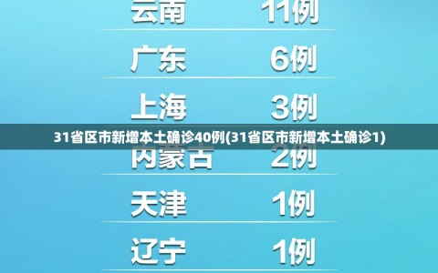 31省区市新增本土确诊40例(31省区市新增本土确诊1)