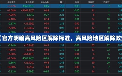 【官方明确高风险区解除标准，高风险地区解除政策】