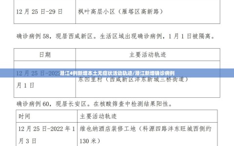 潜江4例新增本土无症状活动轨迹/潜江新增确诊病例