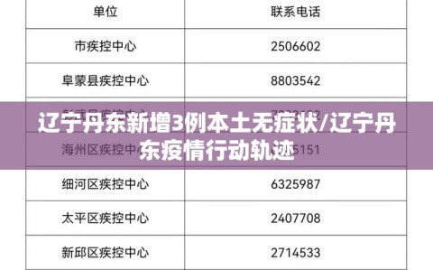 辽宁丹东新增3例本土无症状/辽宁丹东疫情行动轨迹