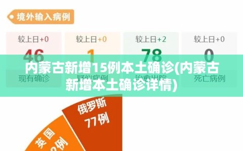 内蒙古新增15例本土确诊(内蒙古新增本土确诊详情)