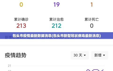 包头市疫情最新数据消息(包头市新型冠状病毒最新消息)