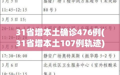 31省增本土确诊476例(31省增本土107例轨迹)