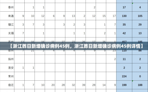 【浙江昨日新增确诊病例45例，浙江昨日新增确诊病例45例详情】