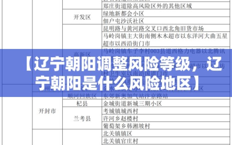 【辽宁朝阳调整风险等级，辽宁朝阳是什么风险地区】