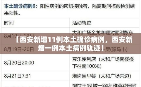 【西安新增11例本土确诊病例，西安新增一例本土病例轨迹】
