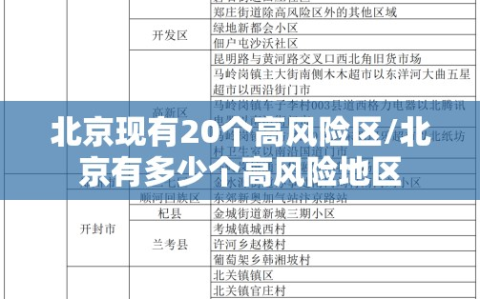 北京现有20个高风险区/北京有多少个高风险地区