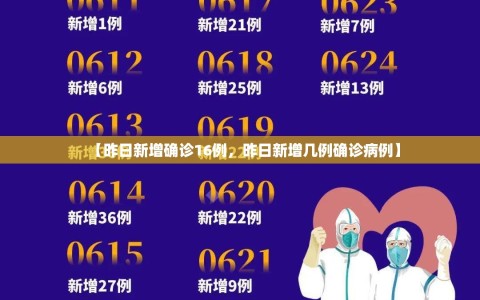【昨日新增确诊16例，昨日新增几例确诊病例】