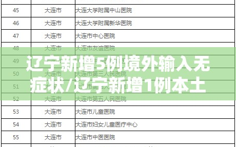 辽宁新增5例境外输入无症状/辽宁新增1例本土无症状活动轨迹