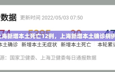 【上海新增本土死亡12例，上海新增本土确诊病例3例】