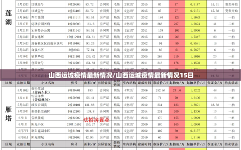 山西运城疫情最新情况/山西运城疫情最新情况15日