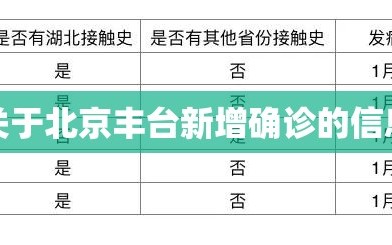 关于北京丰台新增确诊的信息
