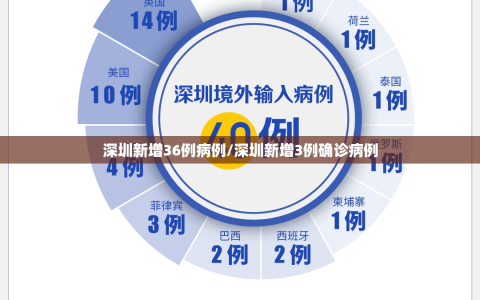 深圳新增36例病例/深圳新增3例确诊病例