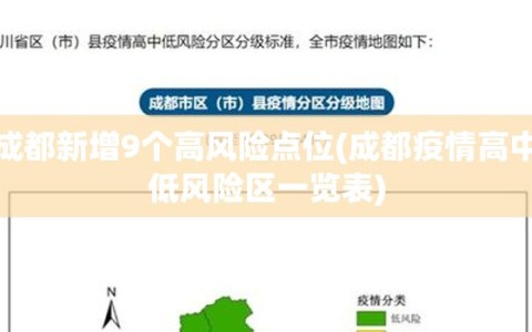 成都新增9个高风险点位(成都疫情高中低风险区一览表)