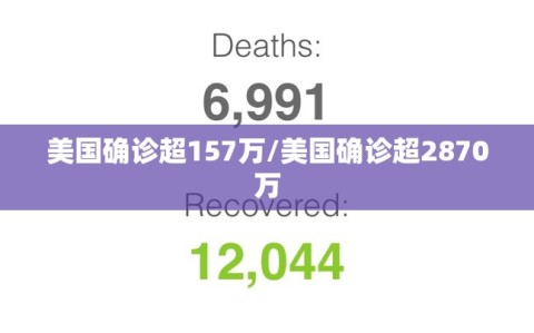 美国确诊超157万/美国确诊超2870万