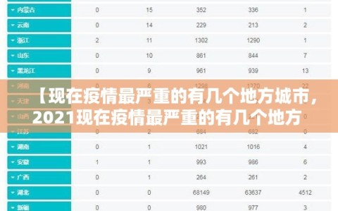 【现在疫情最严重的有几个地方城市，2021现在疫情最严重的有几个地方 城市】