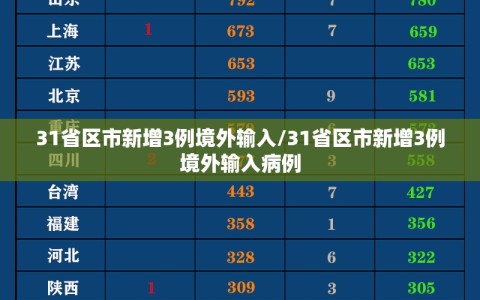 31省区市新增3例境外输入/31省区市新增3例境外输入病例