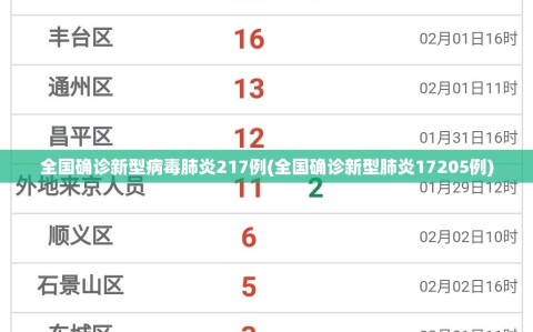 全国确诊新型病毒肺炎217例(全国确诊新型肺炎17205例)