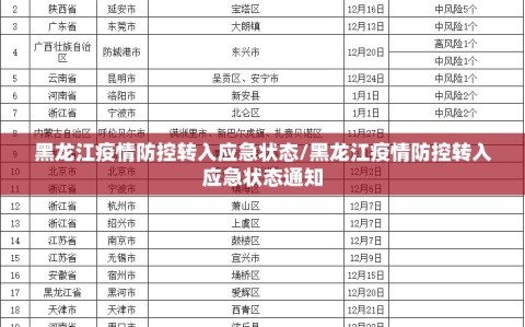 黑龙江疫情防控转入应急状态/黑龙江疫情防控转入应急状态通知
