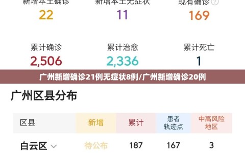 广州新增确诊21例无症状8例/广州新增确诊20例