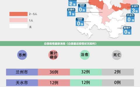 白银疫情最新消息（白银最近疫情状况如何）