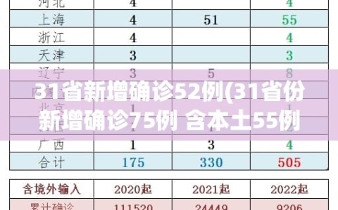 31省新增确诊52例(31省份新增确诊75例 含本土55例)