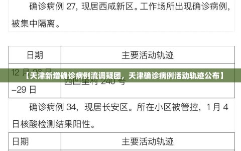【天津新增确诊病例流调疑团，天津确诊病例活动轨迹公布】
