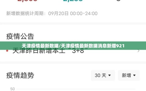天津疫情最新数据/天津疫情最新数据消息新增921