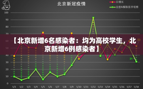 【北京新增6名感染者：均为高校学生，北京新增6例感染者】