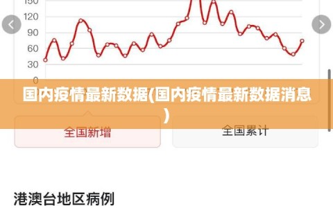 国内疫情最新数据(国内疫情最新数据消息)